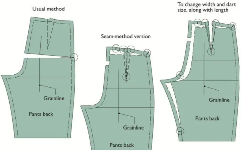 Build the Measurement & Grading Sheet clothing