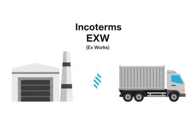 EXW