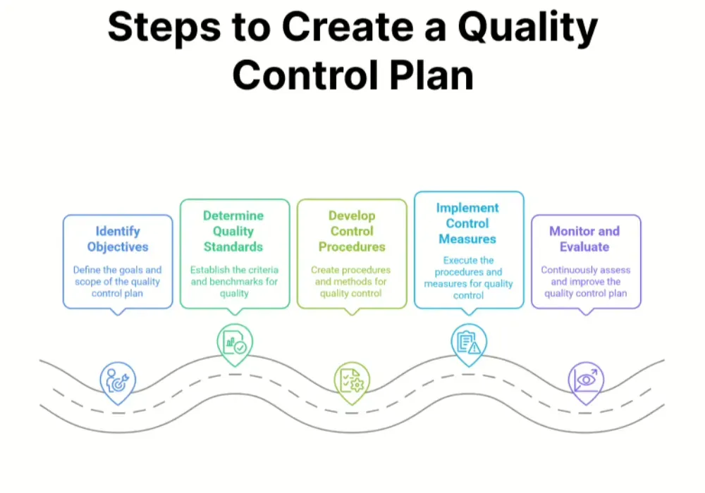 Enforce Your Quality Control (QC) Plan
