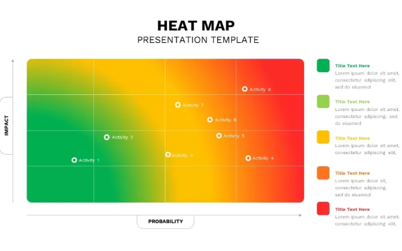 Incoterm Cost-Risk Heatmap