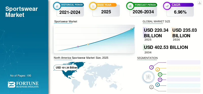 Sportswear Industry & Market Intelligence: 2026 Field Report
