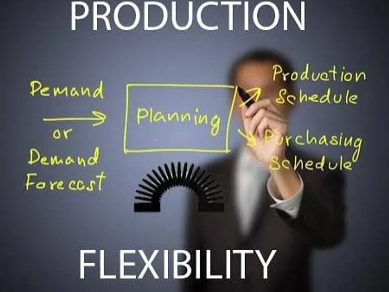 Flexible Production Scheduling