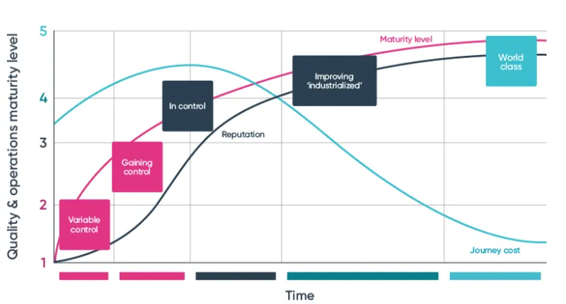 Tracking your Total Landed Cost of Quality (TLCoQ) shifts spending from reactive refunds to proactive audits.