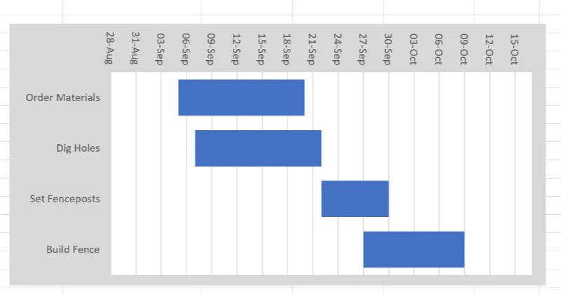 Build the Reverse-Timeline Production Gantt Chart